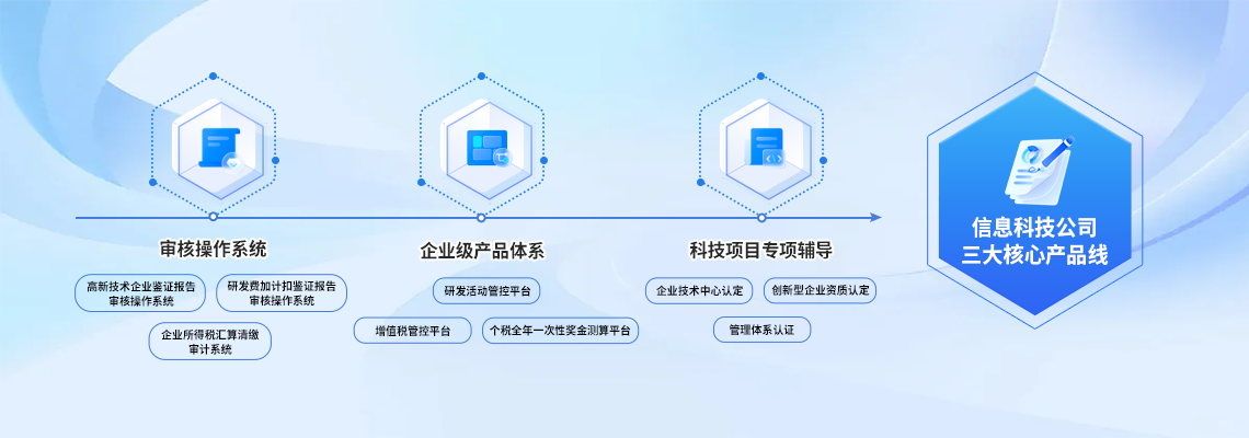 技術公司官網